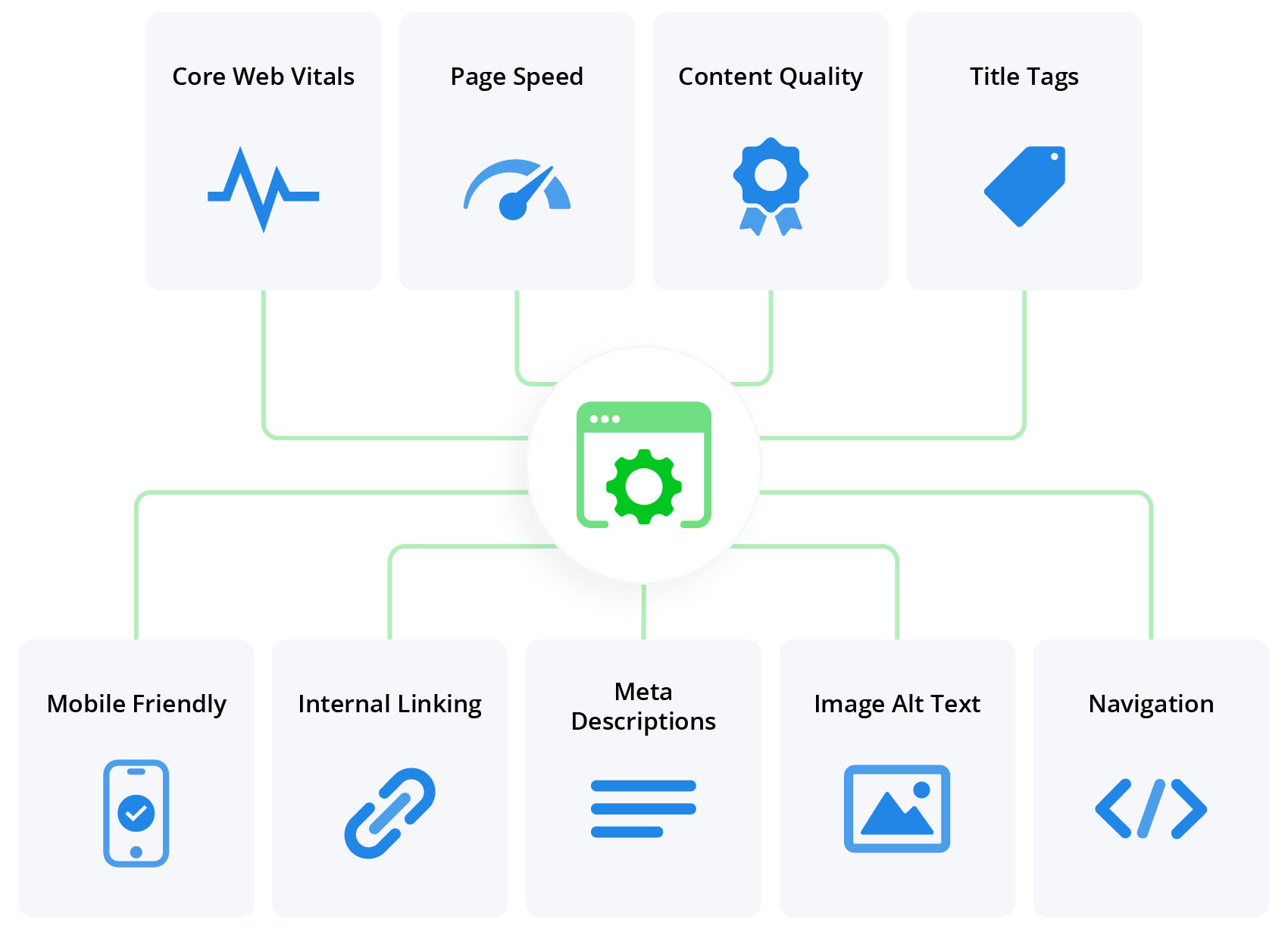 onpageseo